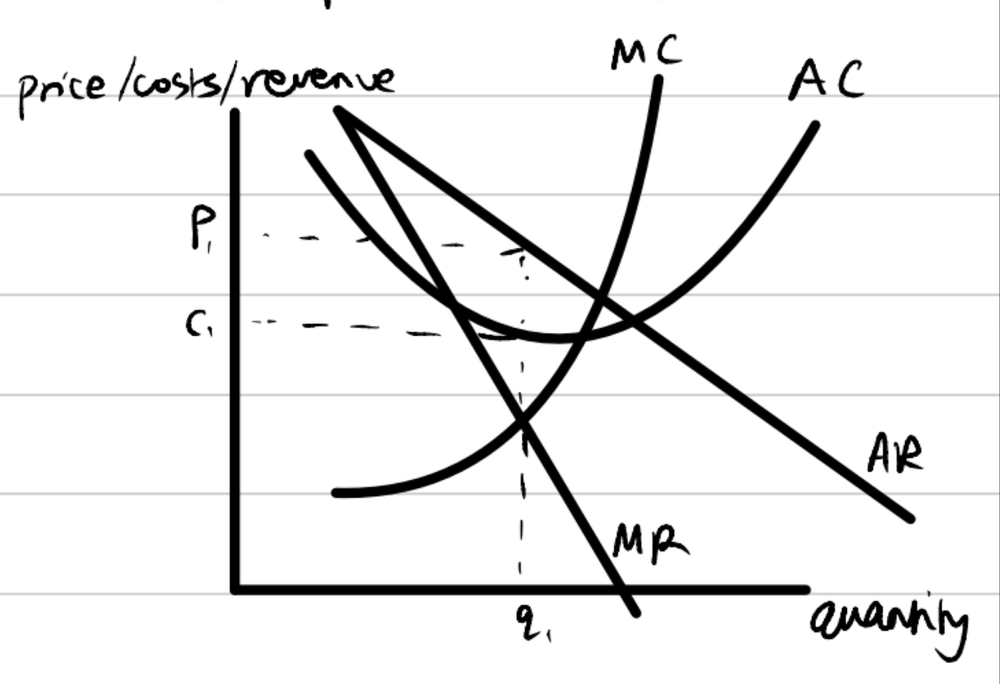 Oligopolies | AQA A-Level Economics Model Essay